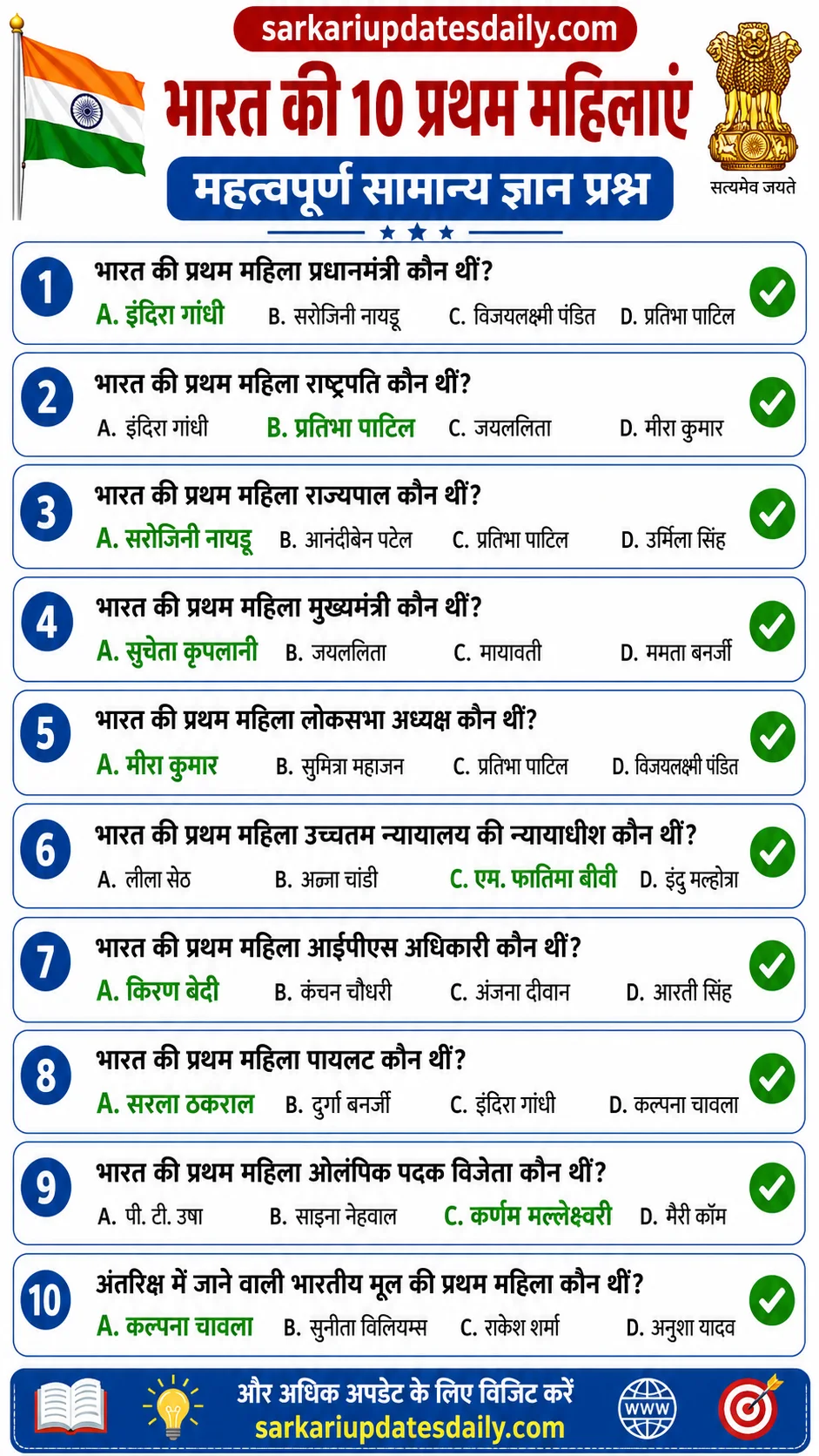 bharat-ki-10-pratham-mahilaye-gk