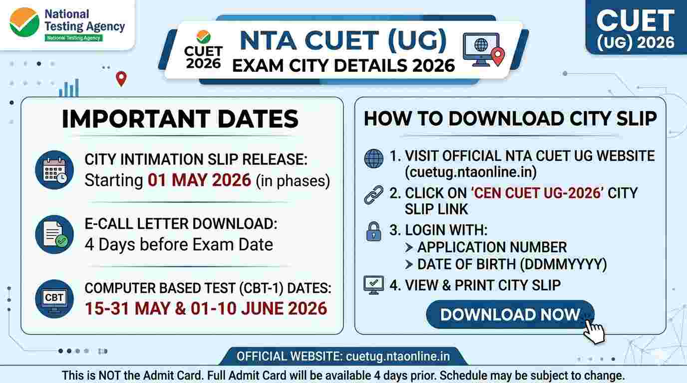 NTA CUET UG Exam City Details 2026 City Intimation Slip Download