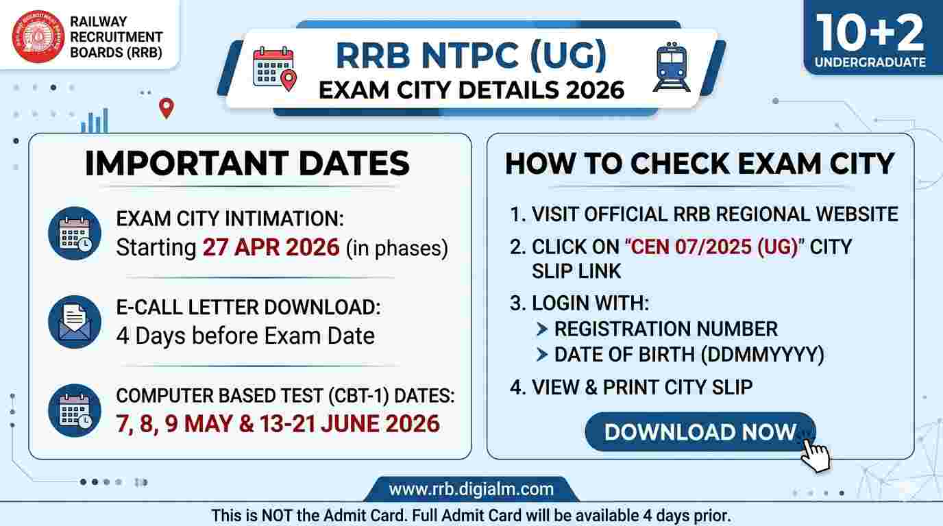 RRB NTPC 10+2 UG Exam City Details 2026 CBT 1 Slip