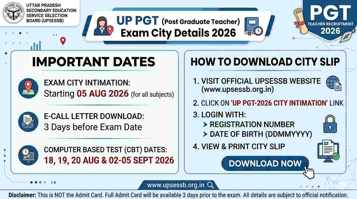UP PGT Exam City Details 2026 Download City Intimation Slip