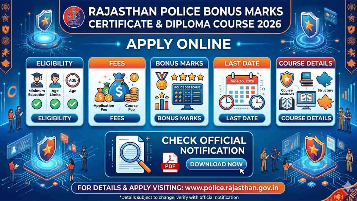 Rajasthan Police Bonus Marks Certificate Course 2026 Apply Online