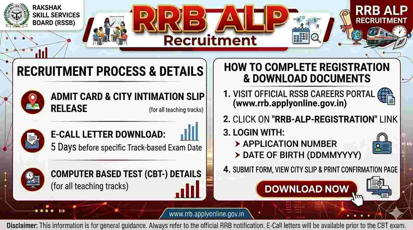 RRB ALP Recruitment 2026 Apply Online Assistant Loco Pilot