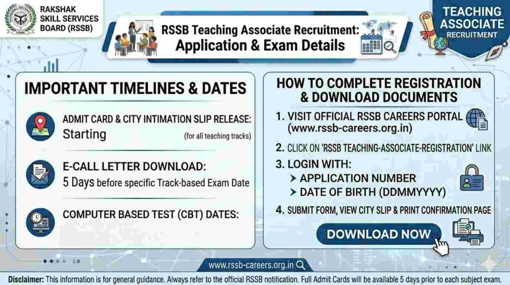 Rajasthan RSSB Teaching Associate Recruitment 2026 Apply Online